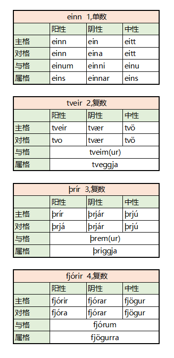 冰岛语1～4